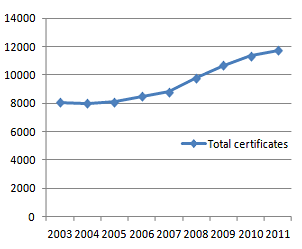 nordtest-ndt certificates 2011